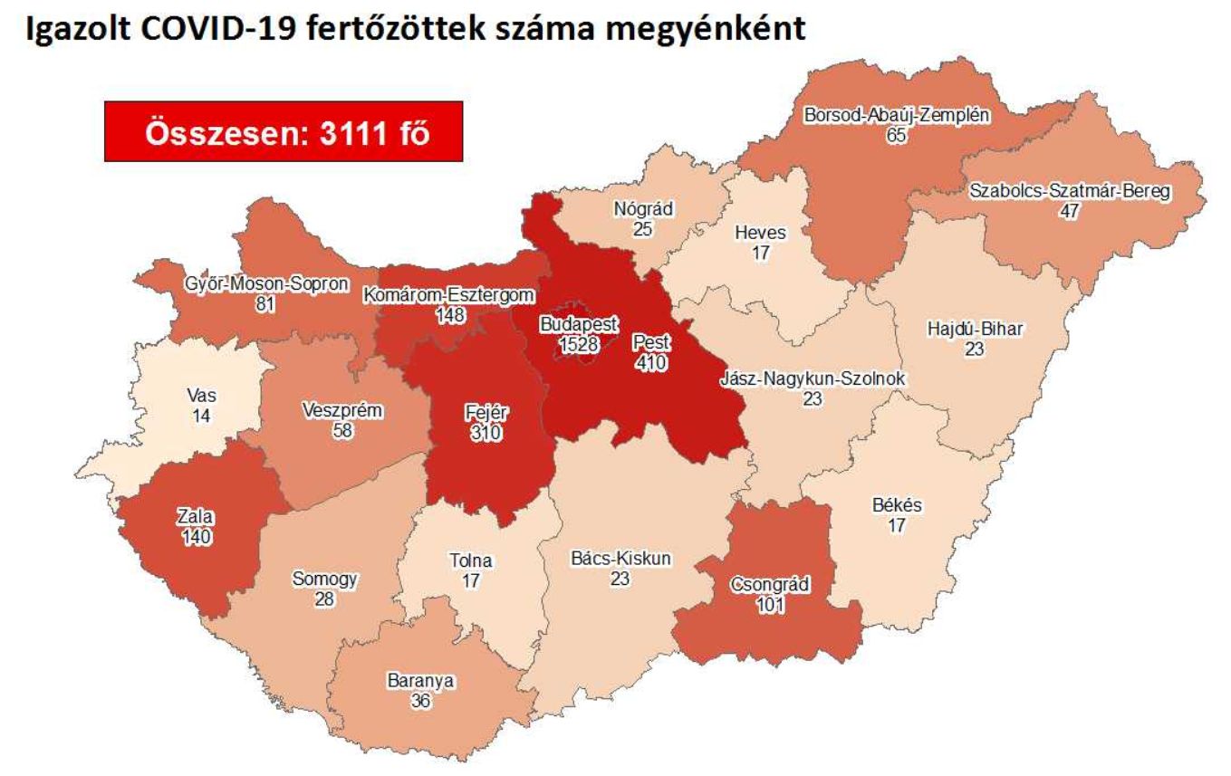 3111 főre nőtt a beazonosított fertőzöttek száma, tíz százalék Fejér megyei eset